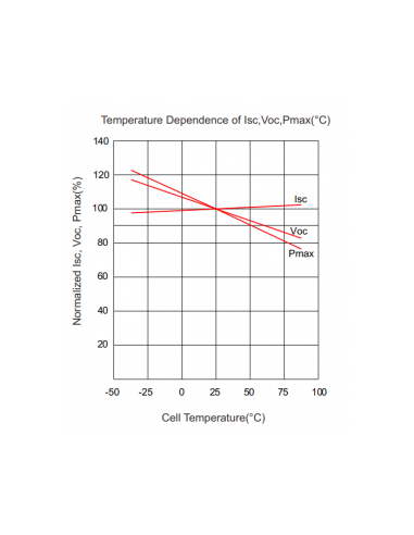 Panneau Solaire Dmegc Monocristallin Wc Biverre Et Bifacial