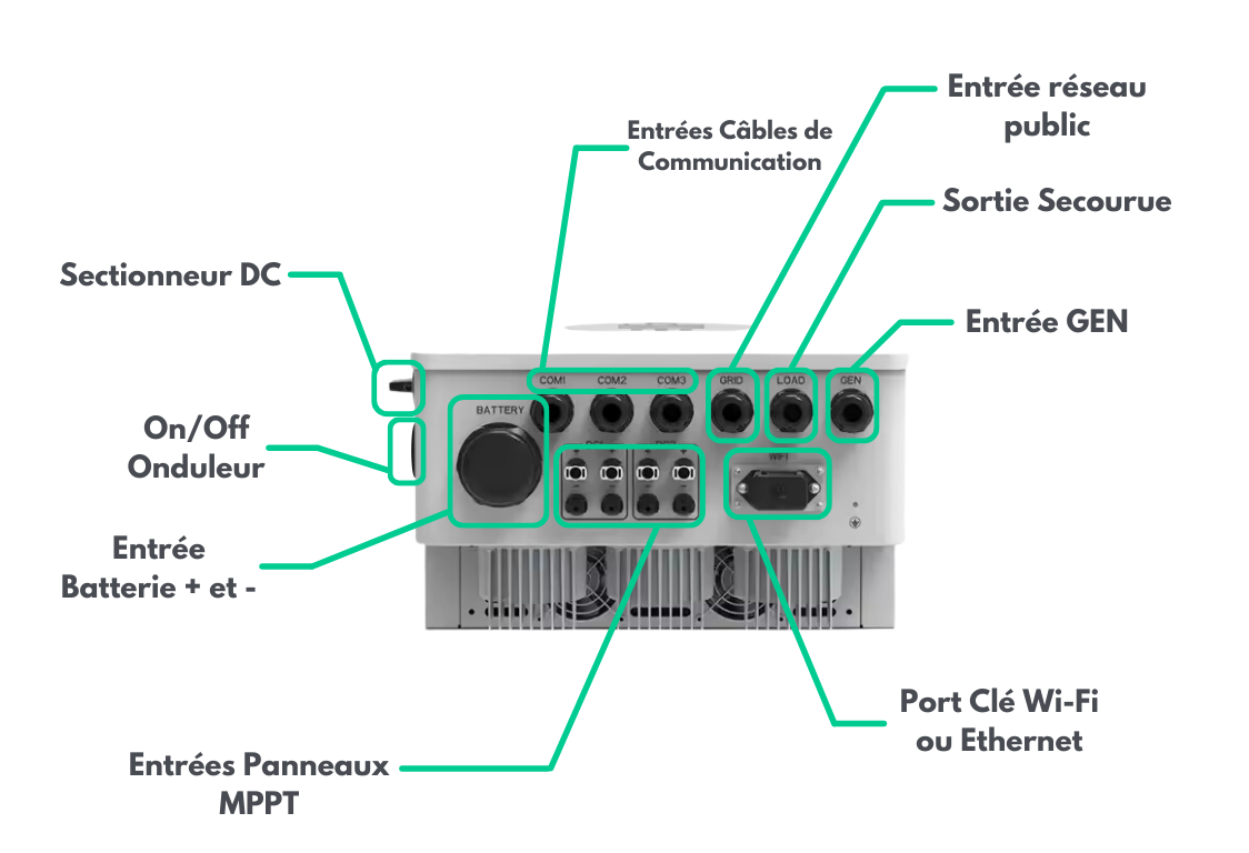 Kit solaire triphasé DEYE hybride 6 à 12kWc | Configurateur AVEL HEOL