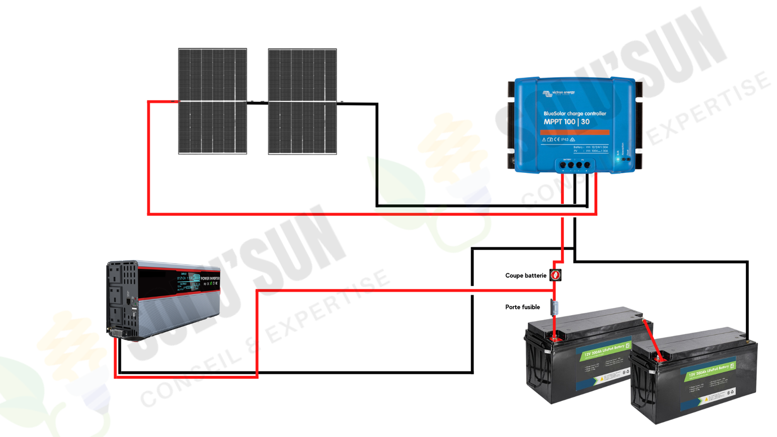 Kit solaire autoconsommation 380w avec batterie AGM 200Ah Panel Solaire -  500Va