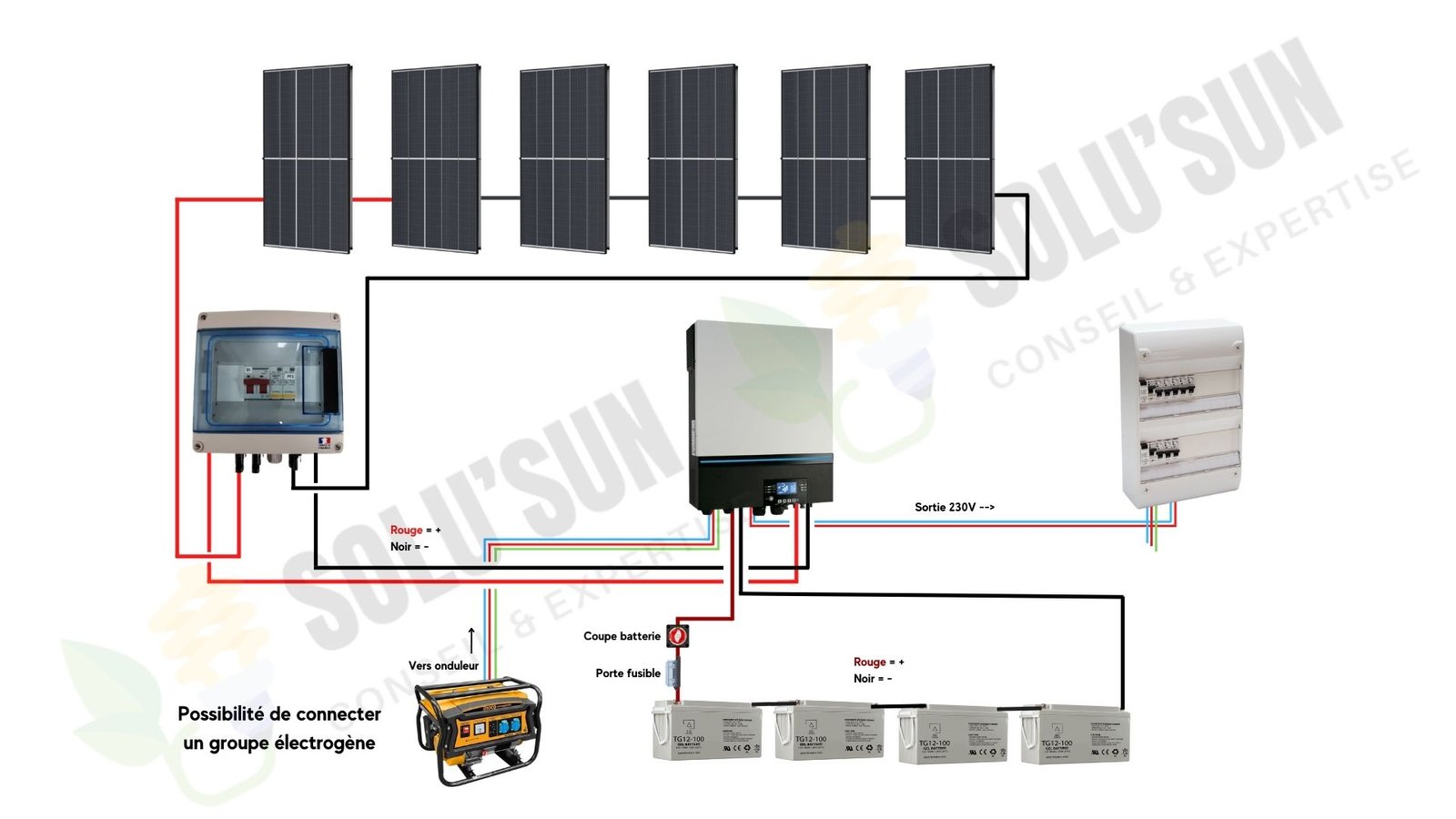 Kit solaire autonome 90W  12V / 0,7kWh * SOLARIS-STORE