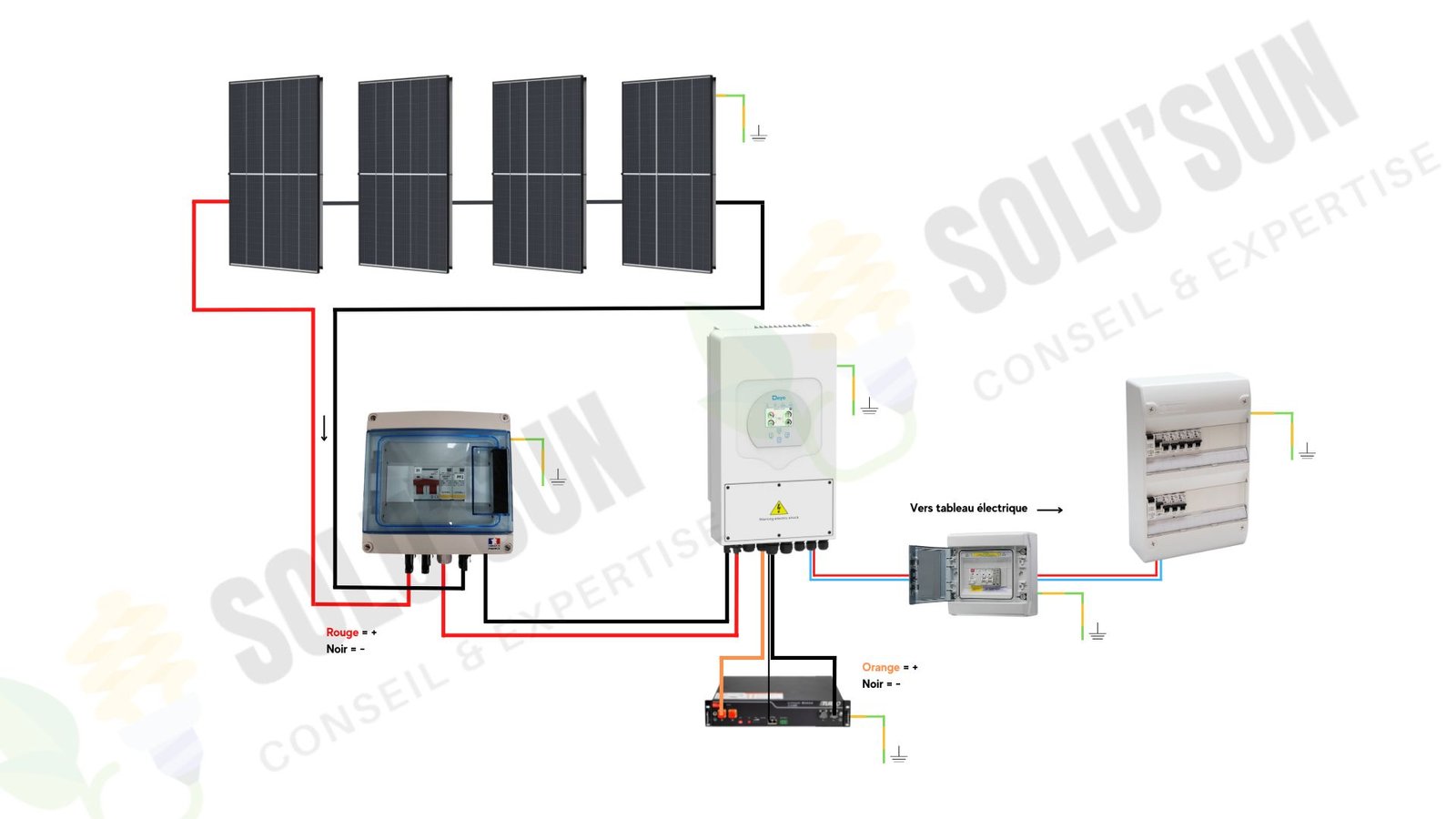 Kit solaire 1600w autonome hybride VM 3KVA 24V-230V stockage 3600wh  AP5-Pack 257-defaultCombination