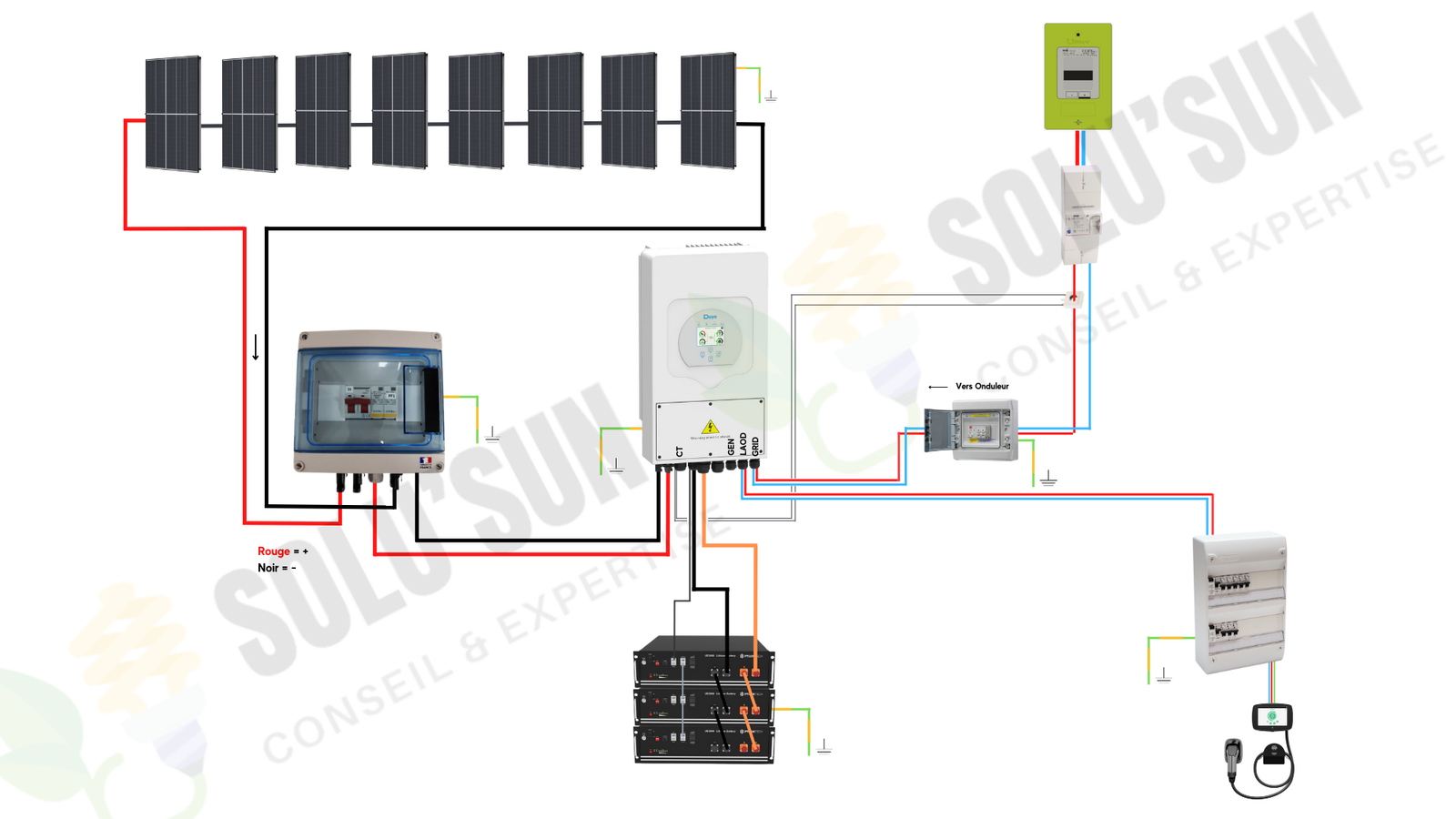 Kit solaire 7560W recharge voiture électrique - Stockage 28.4kWh - Avec chargeur  7kW - Monophasé - Solu'Sun