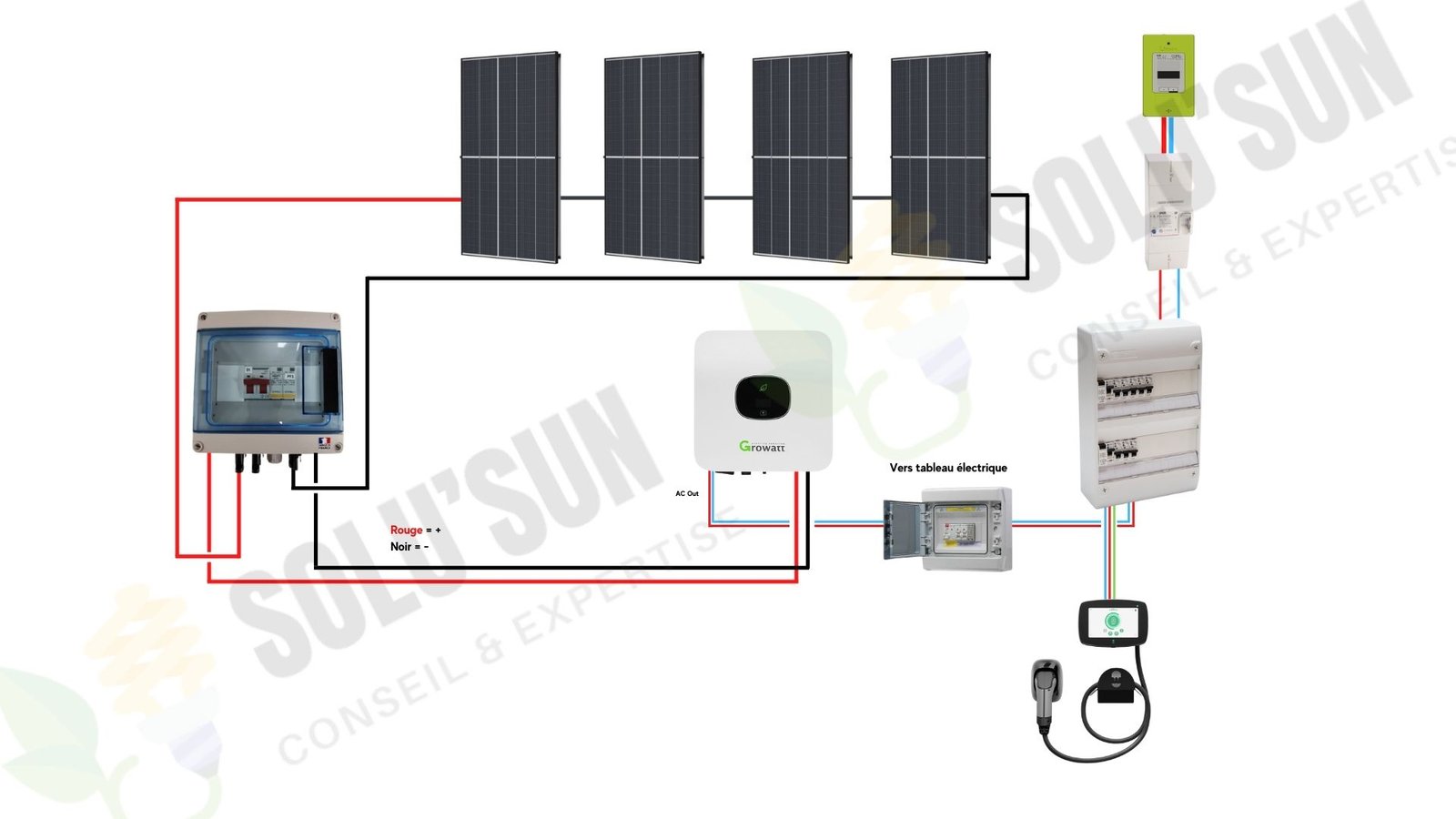 Kit solaire 2550W recharge voiture électrique - Avec chargeur 7kW -  Monophasé - Solu'Sun